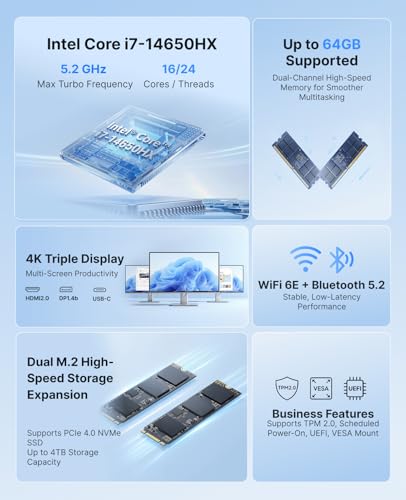 ACEMAGIC M5 Mini PC 4K Resolution Intel Core i7-14650HX 32GB DDR4 1TB SSD