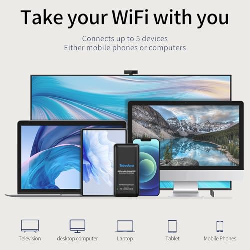 Tobedora Portable Internet Device US1 Wi-Fi 802.11n Single-Band