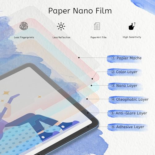 MOBDIK 10.9 inch iPad A16 11/10 Generation Screen Protector Anti-Glare Matte