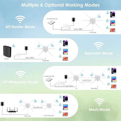 WAVLINK AX3000 WN588HX3 Outdoor WiFi 6 Extender, Dual-Band, 3000Mbps, RJ45, Weatherproof