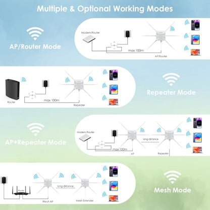 WAVLINK AX3000 WN588HX3 Outdoor WiFi 6 Extender, Dual-Band, 3000Mbps, RJ45, Weatherproof