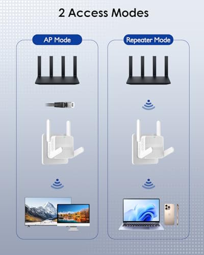 GEYILO WiFi Extender AX1500 1200 Mbps Dual-Band 2.4 GHz & 5.8 GHz 15888 Sq. Ft. Signal Booster