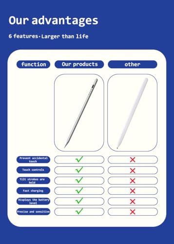 Rgar 1.0 Count Stylus Pen Compatible with Amazon Fire Tablets