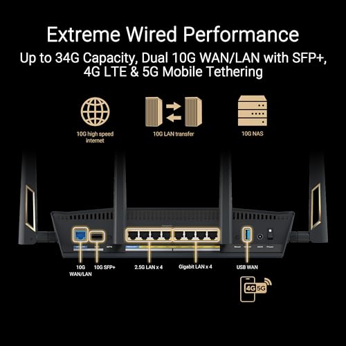 ASUS RT-BE88U 7200Mbps Dual-Band WiFi 7 AiMesh Router with 34G Wired Performance