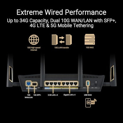 ASUS RT-BE88U 7200Mbps Dual-Band WiFi 7 AiMesh Router with 34G Wired Performance