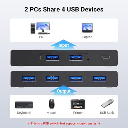 UGREEN 2-Port USB 3.0 Switch 4-Devices Selector Model 30768