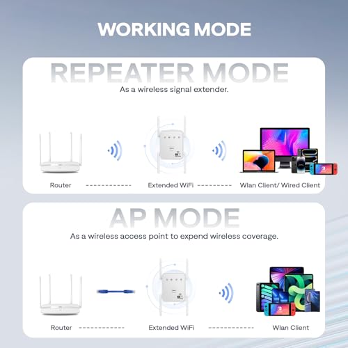 Gorzhesua WiFi Extender 1200Mbps Dual Band RE171F-FA-01