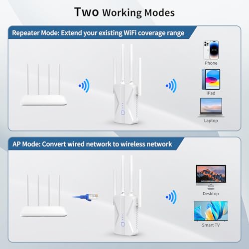 ROQRL 2026 WiFi Extender AC1200Mbps Dual-Band 5.8GHz/2.4GHz