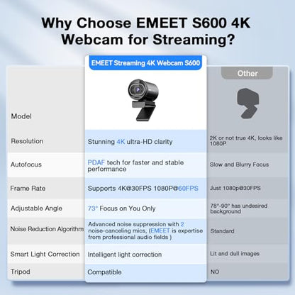 EMEET S600 4K Webcam E7001 4K 30FPS Compact USB Webcam