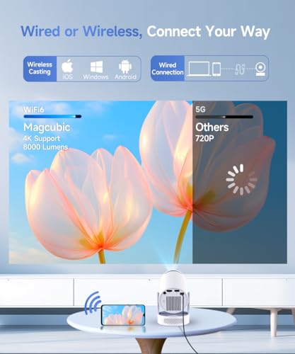 Magcubic 1280x720 HY300pro+ Portable LCD Projector 8000 Lumens with Bluetooth and Wi-Fi Connectivity
