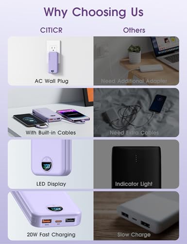 CITICR 10000mAh AC-02D USB Type A & C Power Bank 5V 4.5A Portable Battery Pack