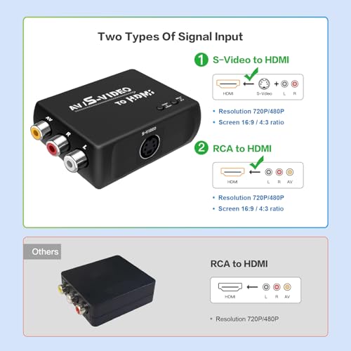 WNNZVCC 2.71 x 2 x 0.07 inches HDMI Converter for AV and S-Video