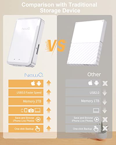 NEWQ 2TB B0BBZV6PS6 Portable External Hard Drive USB 2.0/3.0 for Smartphones and Computers