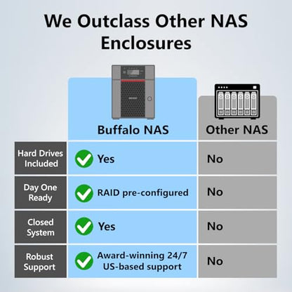 BUFFALO 16TB TS3430D1604S Ethernet NAS Storage