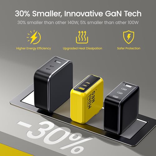 AOHI 140W AOC-C017 USB C Charger 2 Ports 140W Input 3 Ports