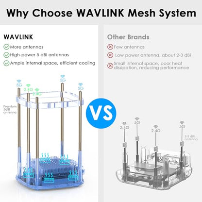 WAVLINK AX3000 WN551X1 Dual-Band WiFi 6 Router 3.0 Gbps Max Data Transfer Rate 4800 Sq Ft Coverage Internal Antenna