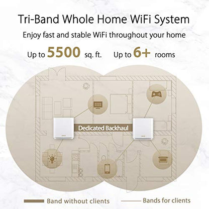 ASUS ZenWiFi AX 2PK Tri-Band Mesh WiFi 6 System XT8 - Coverage up to 5500 sq.ft, 6600 Mbps, 6 Antennas, 4 Ports, White