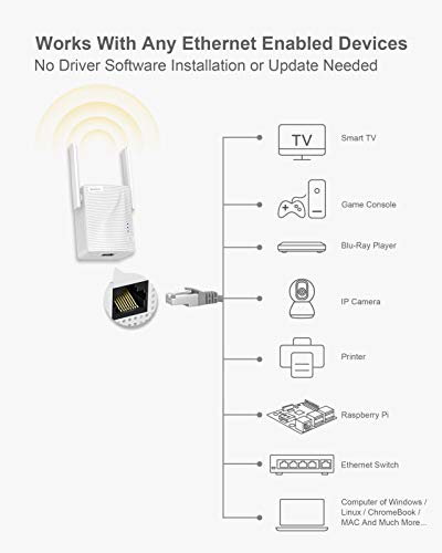 BrosTrend 2.4GHz/5.8GHz AC7 WiFi to Ethernet Adapter 802.11a/b/g/n 1200Mbps Wireless Bridge