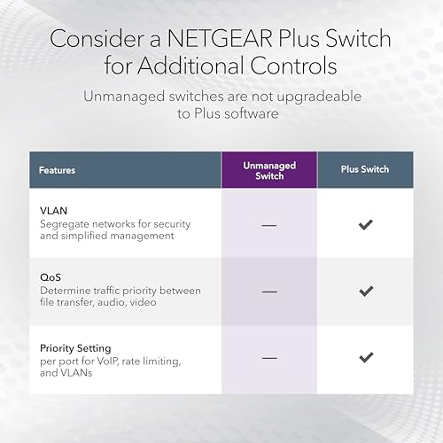 NETGEAR 5-Port Gigabit Ethernet Switch GS105NA - 5 Ports - Gray - Metal - Desktop/Wall Mount