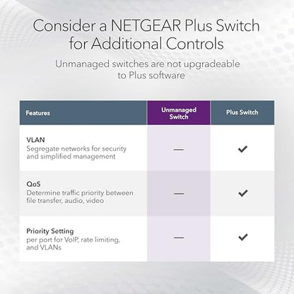 NETGEAR 5-Port Gigabit Ethernet Switch GS105NA - 5 Ports - Gray - Metal - Desktop/Wall Mount