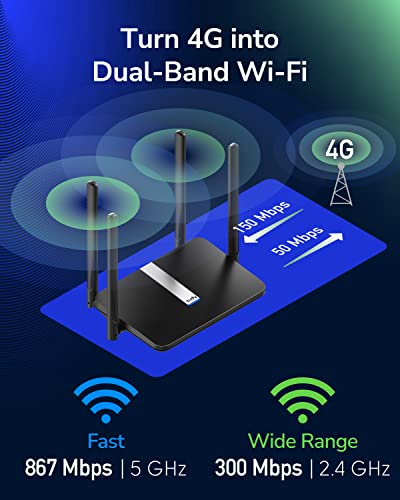 Cudy 4G LTE Dual-Band Router LT500 AC1200 1200Mbps Wi-Fi Dual Band