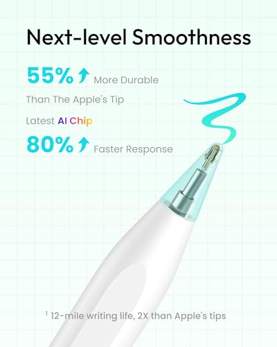 Metapen Air8 Stylus Pen for Apple iPads 2018-2026, Compatible with A16, 11in, 12.9in Pro, 10.2in, 9.7in, Air 2nd-5th Gen, 6th Gen Mini