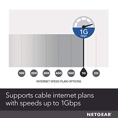 NETGEAR Cable Modem DOCSIS 3.1 CM1000 1 Gbps Max Download