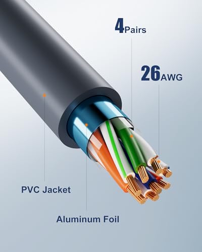VANDESAIL 65FT O-SLC-2D-1000Mbps Cable