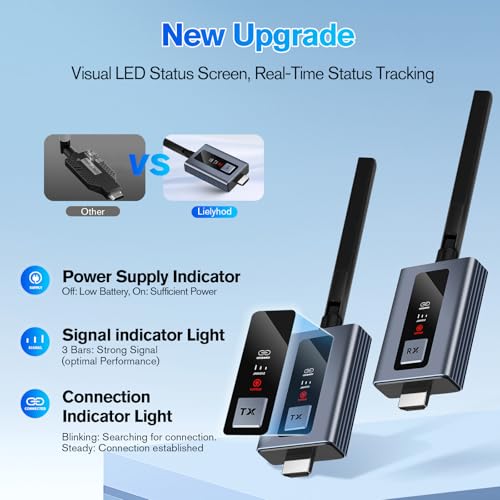 Lielyhod HDMI Wireless Transmitter/Receiver with LED Display Q62 1080P HD