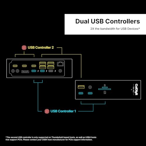 CalDigit TS5 PLUS Thunderbolt 5 Dock 20 Ports 330W Power Delivery