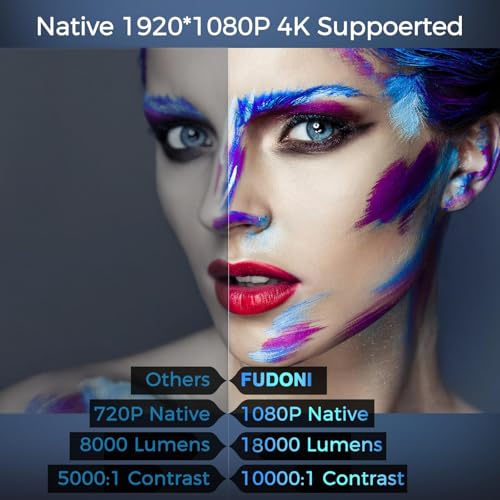 FUDONI Projector 300" R7B 1920x1080 18000L LCD