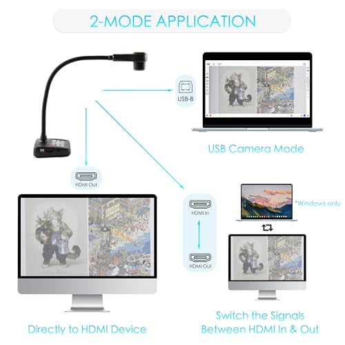 INEBIZ Document Camera IB280 2MP 1080p HDMI/USB A3 Optical Zoom