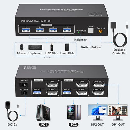 TJCXELE KVM Switch 2 Computers 2 Monitors 4K@144Hz USB 3.0
