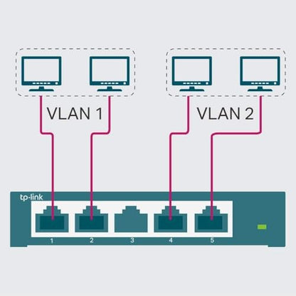 TP-Link TL-SG105E 5-Port Gigabit Ethernet Switch, Desktop, Black, Network Management Interface
