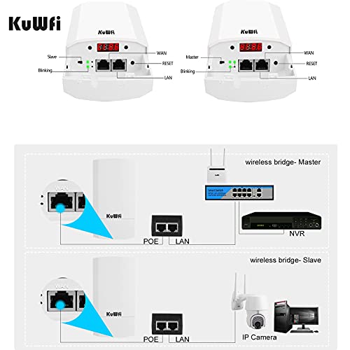 KuWFi 2-Pack CPE120 300Mbps Outdoor Wireless Bridge Access Point