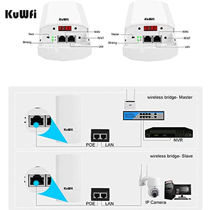 KuWFi 2-Pack CPE120 300Mbps Outdoor Wireless Bridge Access Point