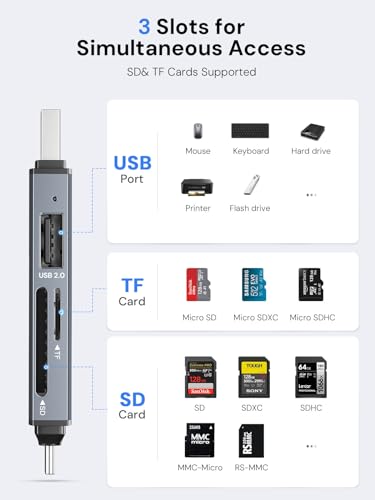 dockteck 3 Slot USB3.0 Card Reader DR0003