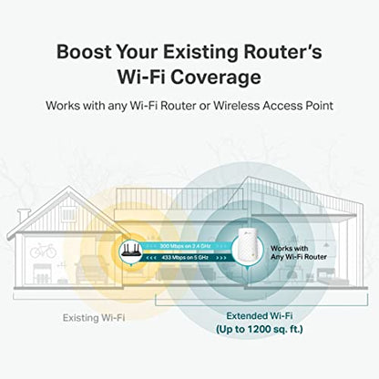 TP-Link AC750 RE220 733Mbps Dual-Band WiFi Range Extender