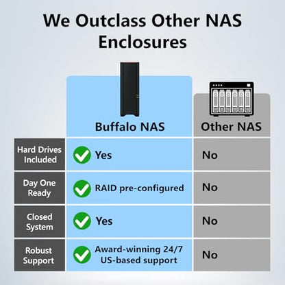 BUFFALO 4TB LS210D0401 NAS Network Attached Storage Device