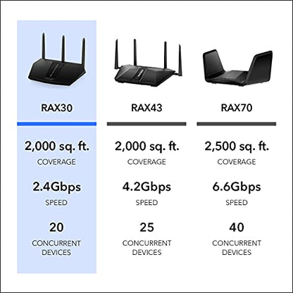 NETGEAR Nighthawk WiFi 6 Router RAX30 2400 Mbps Dual-Band Router