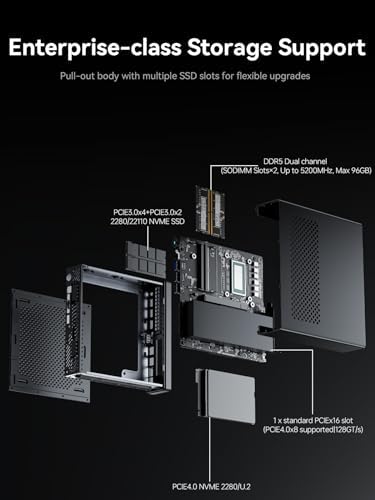 MINISFORUM DeskMini Mini PC i5-12600H 32GB DDR5 1TB SSD 4K UHD HDMI