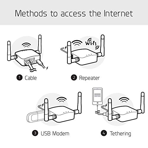 GL.iNet GL-AR300M16-Ext 2.4GHz Wireless Pocket Router - OpenWrt - 300Mbps Data Rate - Ethernet - USB Connectivity - Black