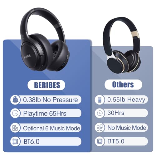 BERIBES Over Ear Bluetooth Headphones WH202A 65H Playtime 6 Music Modes Wireless Headset