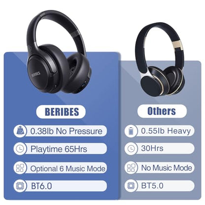 BERIBES Over Ear Bluetooth Headphones WH202A 65H Playtime 6 Music Modes Wireless Headset