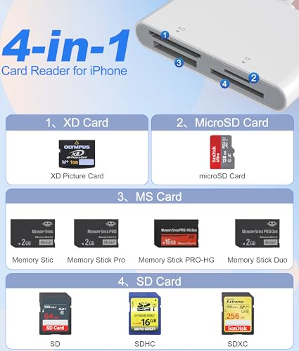 Bawanfa Plus Memory Card Reader AP554 4-in-1 Adapter USB Type A, USB Type C, Lightning Compatible for SD/microSD/MS/xD-Picture
