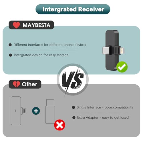 MAYBESTA Mini Microphone WM356-1 Wireless Connectivity Battery Powered Omnidirectional