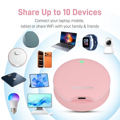 KiwiSIM 10GB 10-Port 4G Wi-Fi 6 Mobile Hotspot