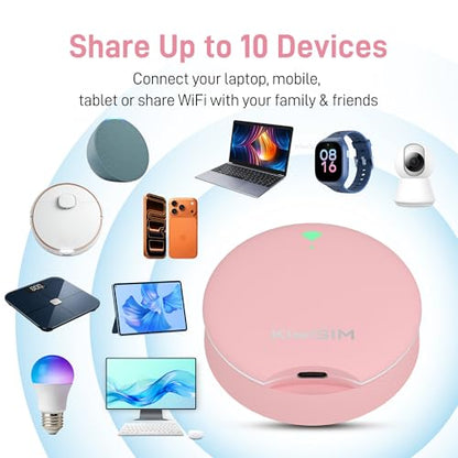 KiwiSIM 10GB 10-Port 4G Wi-Fi 6 Mobile Hotspot