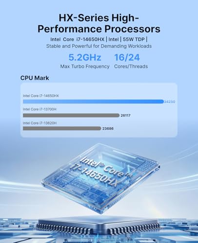 ACEMAGIC M5 Mini PC 4K Resolution Intel Core i7-14650HX 32GB DDR4 1TB SSD