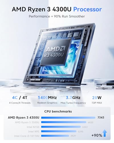 KAMRUI Mini PC P2 16GB LPDDR4 512GB SSD AMD Ryzen 4300U 4-Core 4K 60Hz Mini Computers